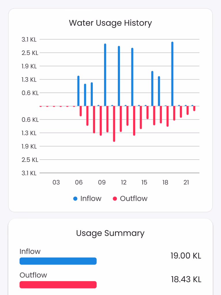 Waltr UI