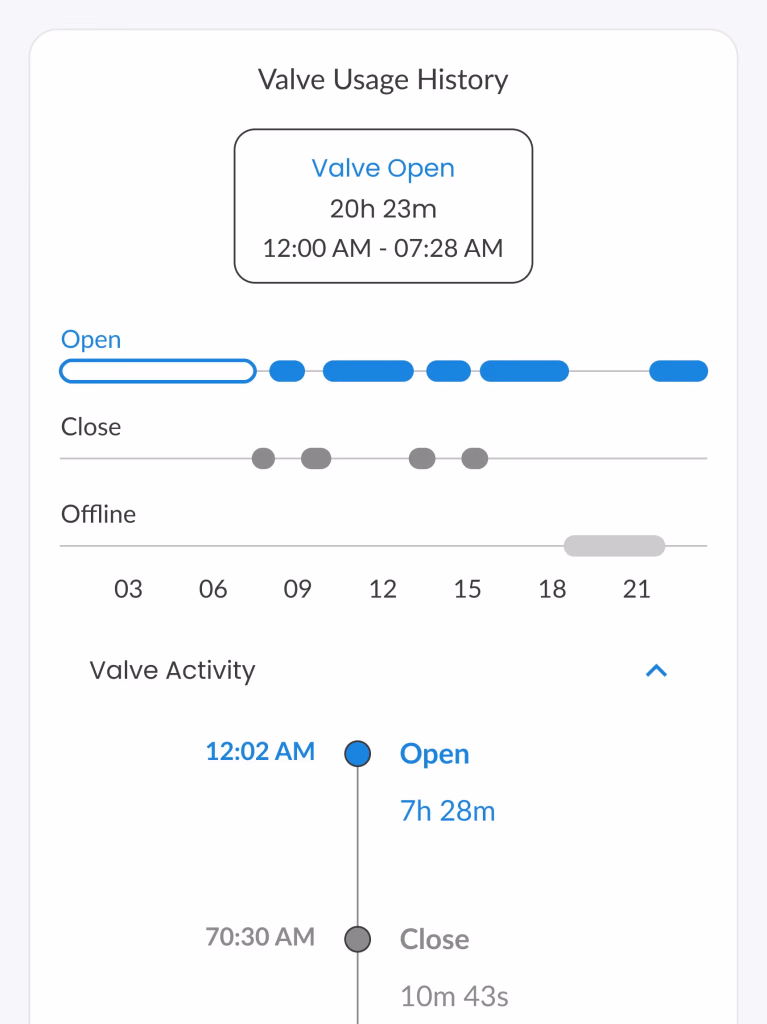 Waltr UI